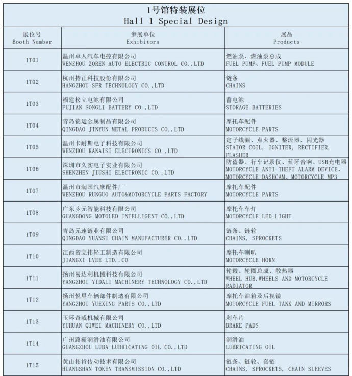 全国摩托车及配件展示交易会