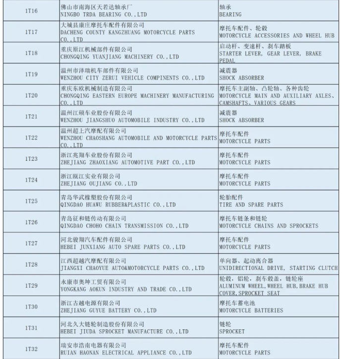 全国摩托车及配件展示交易会