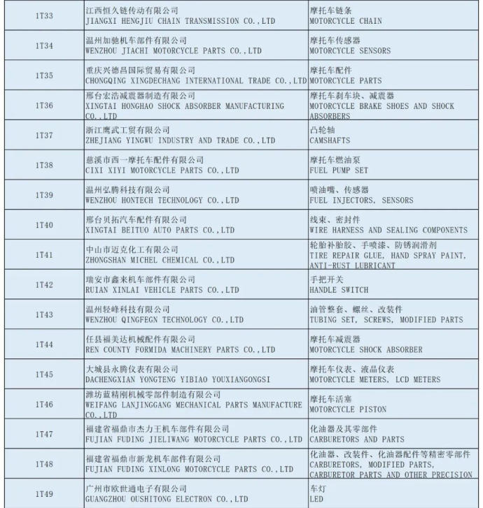 全国摩托车及配件展示交易会
