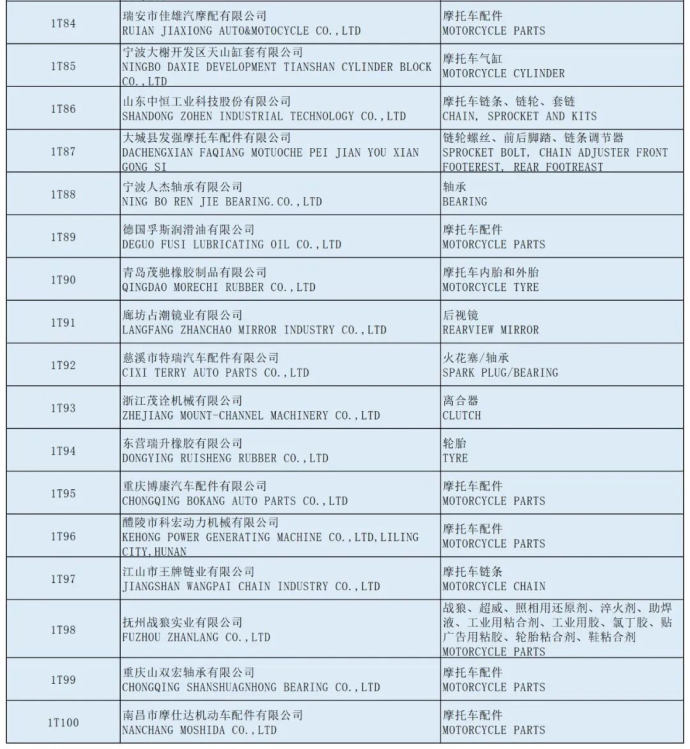 全国摩托车及配件展示交易会