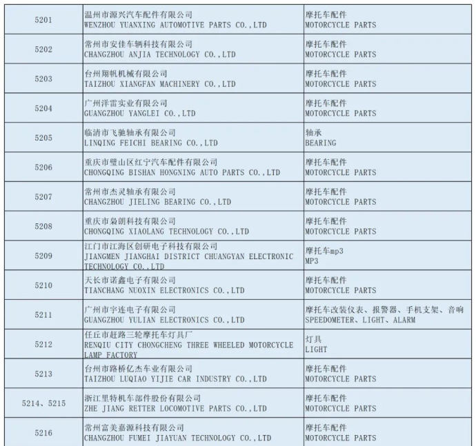 全国摩托车及配件展示交易会