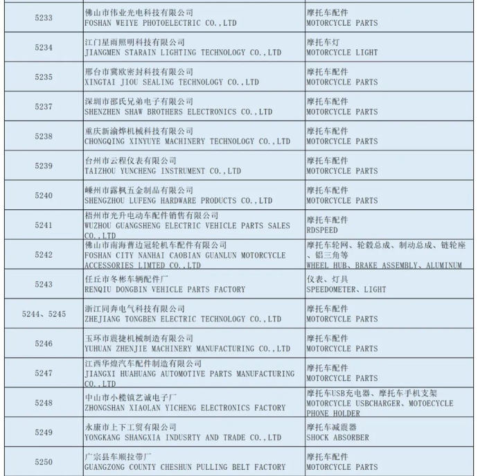 全国摩托车及配件展示交易会