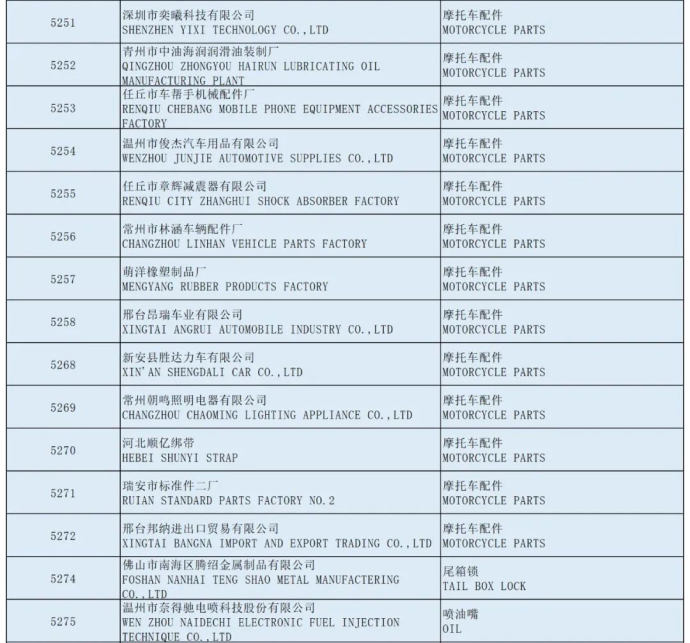 全国摩托车及配件展示交易会