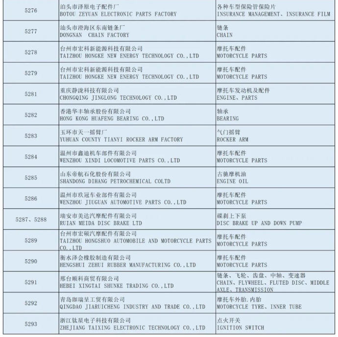 全国摩托车及配件展示交易会