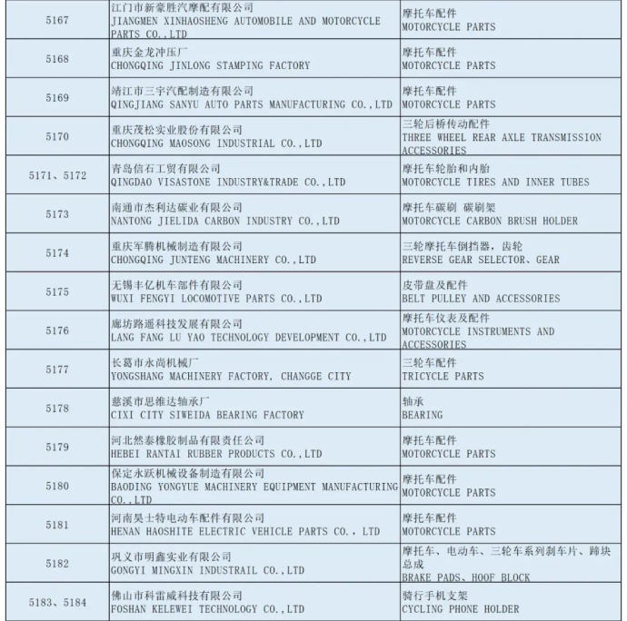 全国摩托车及配件展示交易会