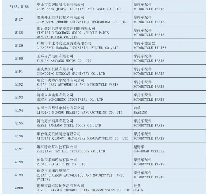 全国摩托车及配件展示交易会