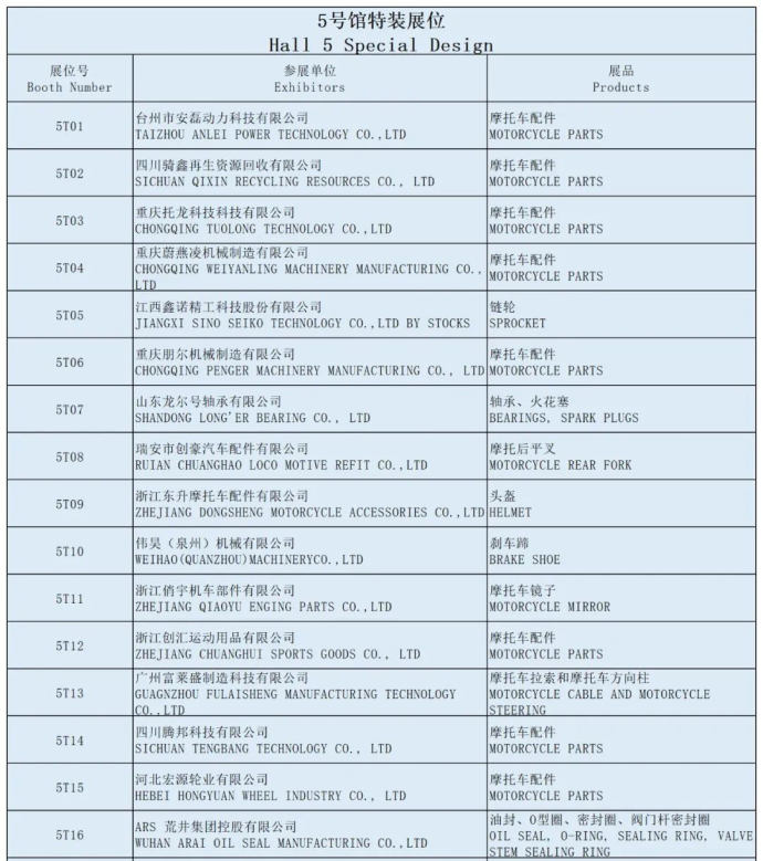 全国摩托车及配件展示交易会