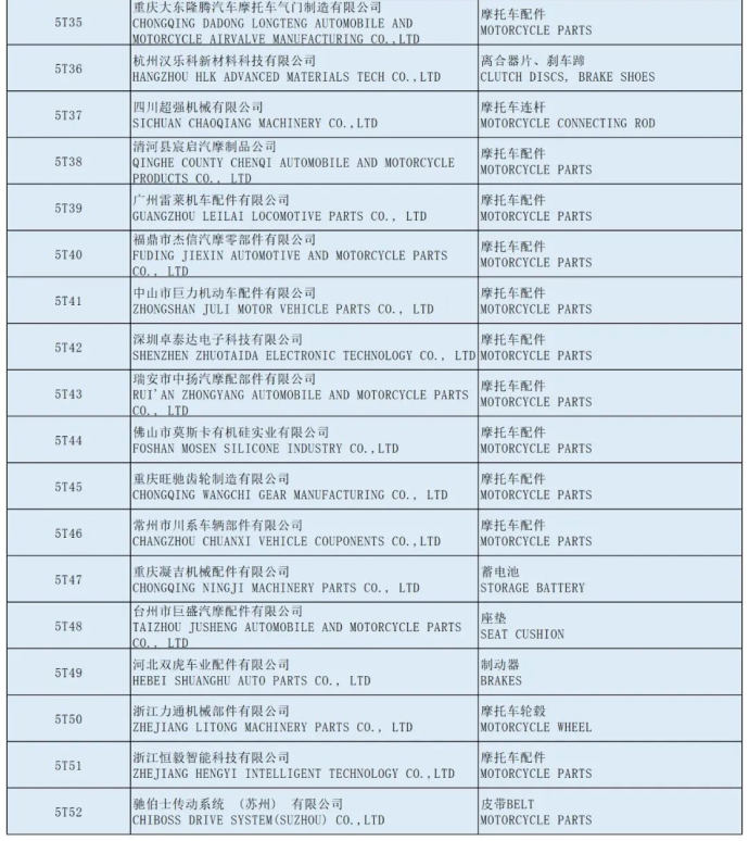 全国摩托车及配件展示交易会