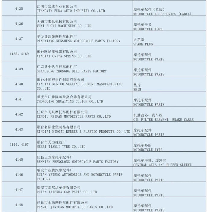 全国摩托车及配件展示交易会