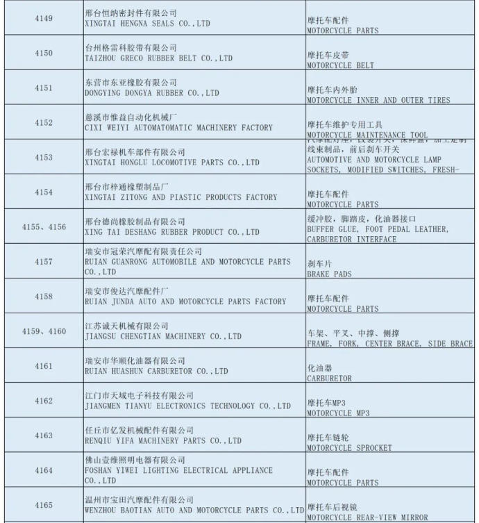 全国摩托车及配件展示交易会