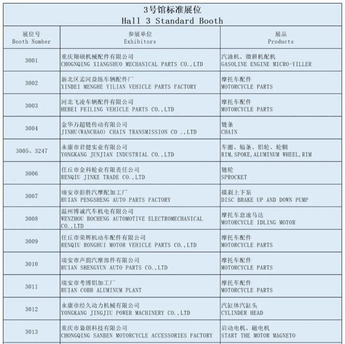 全国摩托车及配件展示交易会