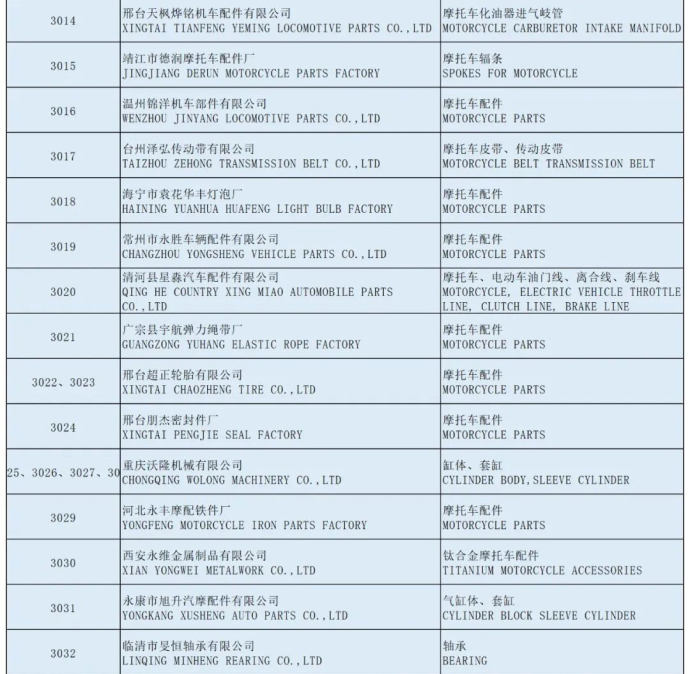 全国摩托车及配件展示交易会