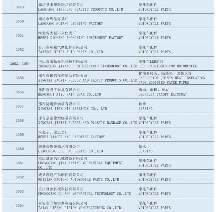 全国摩托车及配件展示交易会