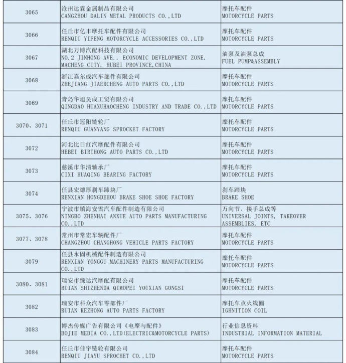 全国摩托车及配件展示交易会