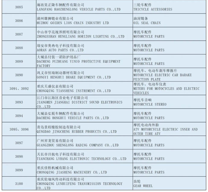 全国摩托车及配件展示交易会