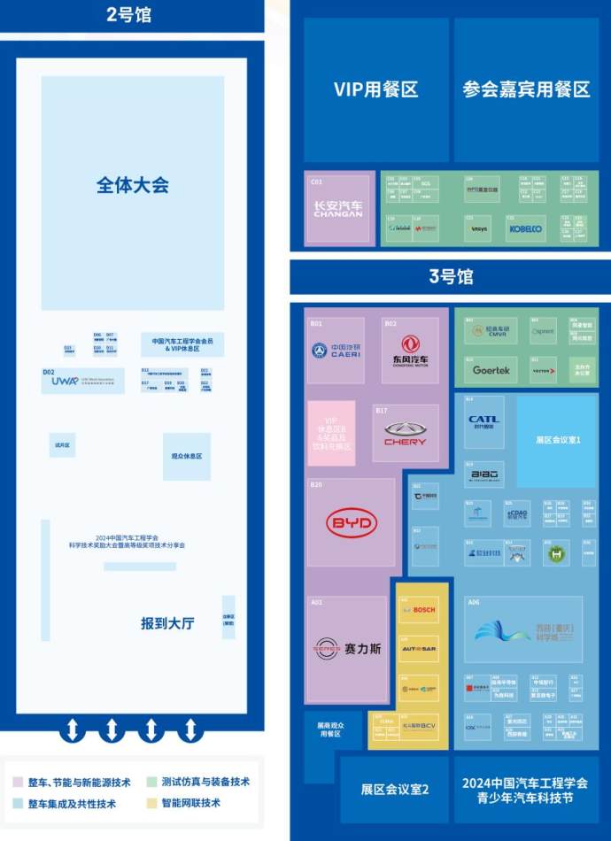 中国汽车工程学会年会