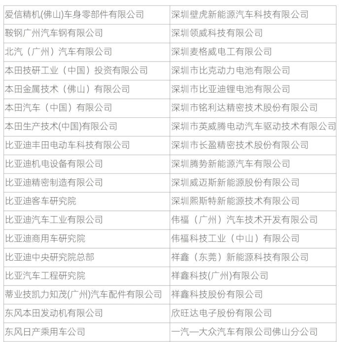 华南新能源汽车先进制造技术大会
