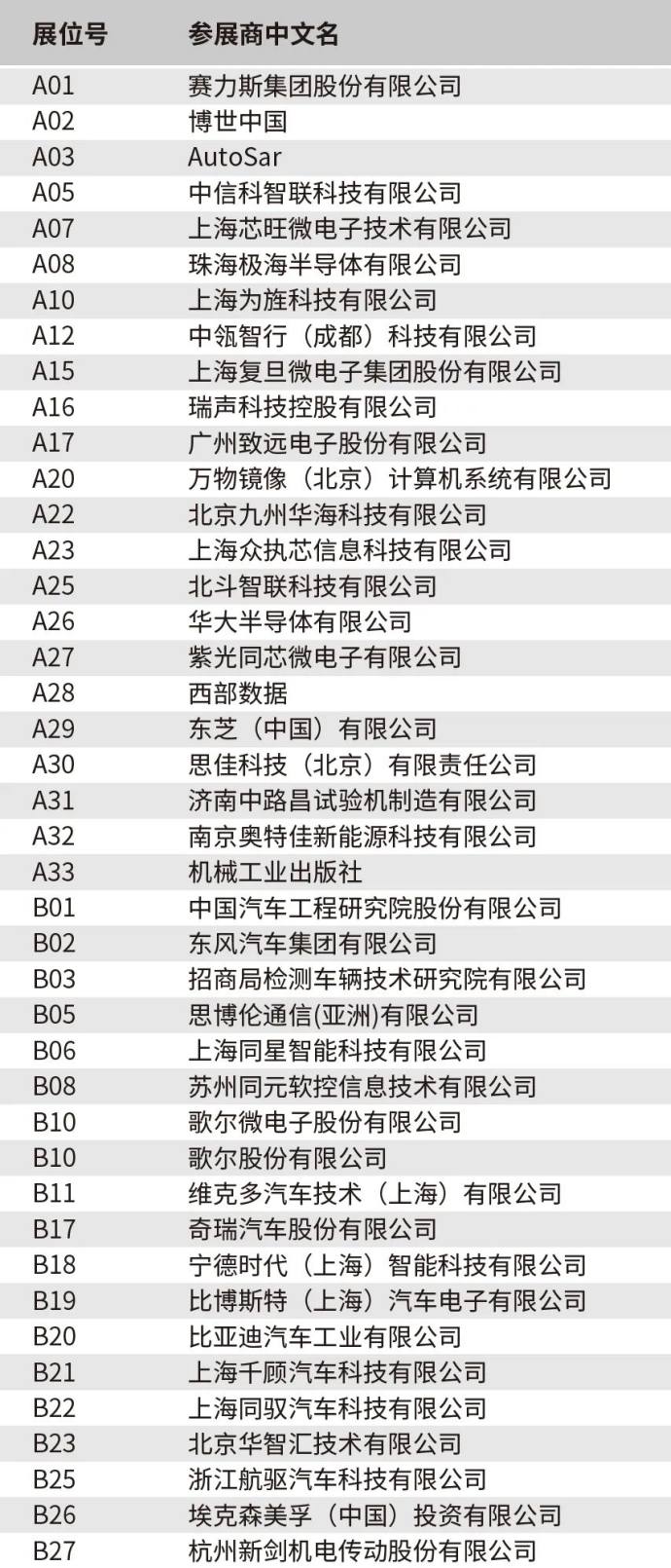 中国汽车工程学会年会