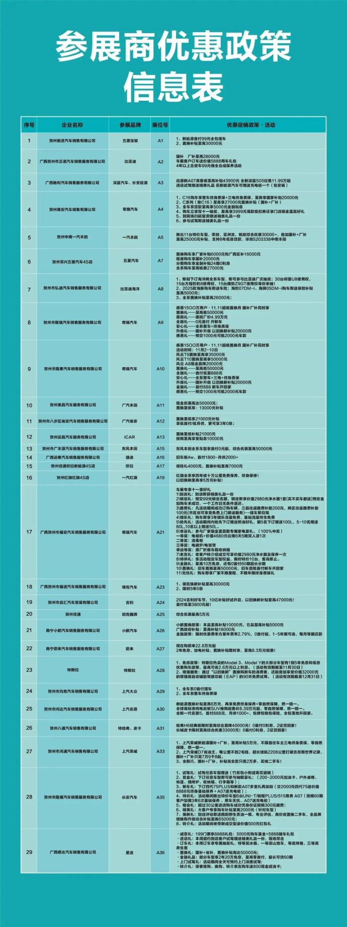 贺州新能源汽车下乡