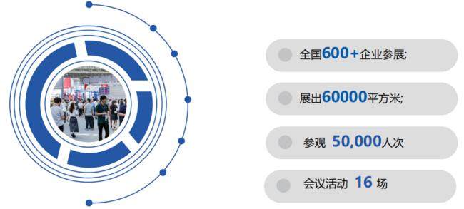 武汉汽车制博会