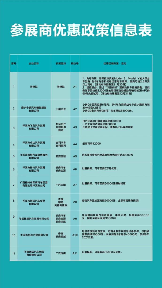 岑溪新能源汽车下乡惠民车展
