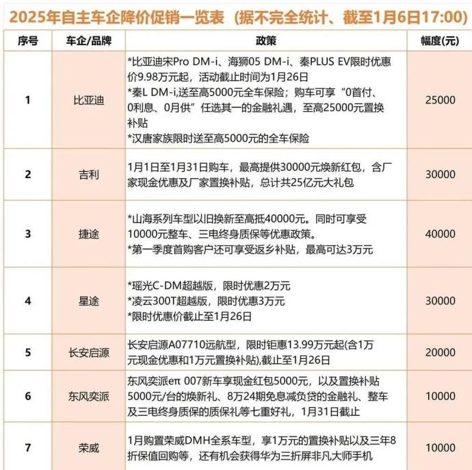 新疆315国际车展