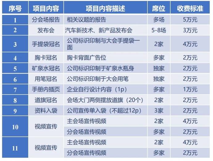 汽车新材料大会