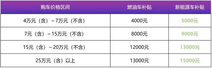 湛江五一车展