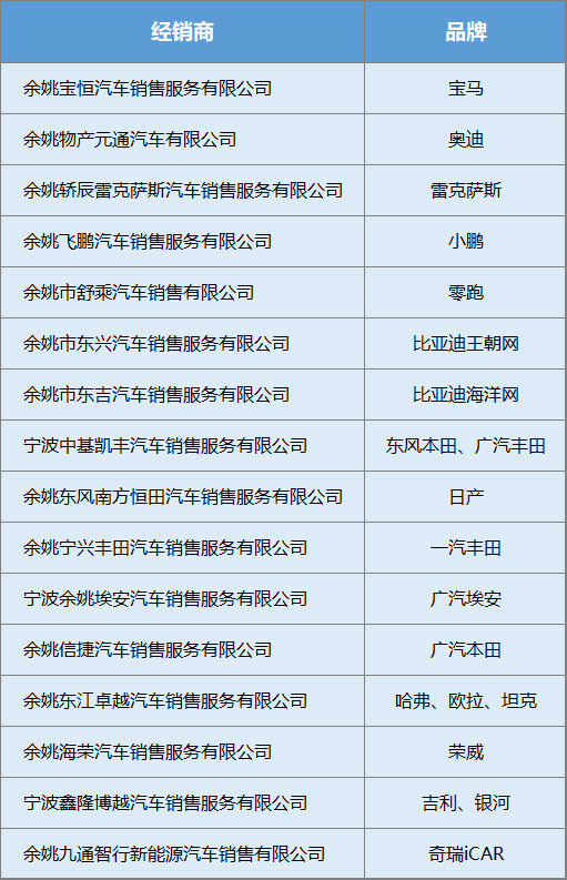 余姚万达广场车展