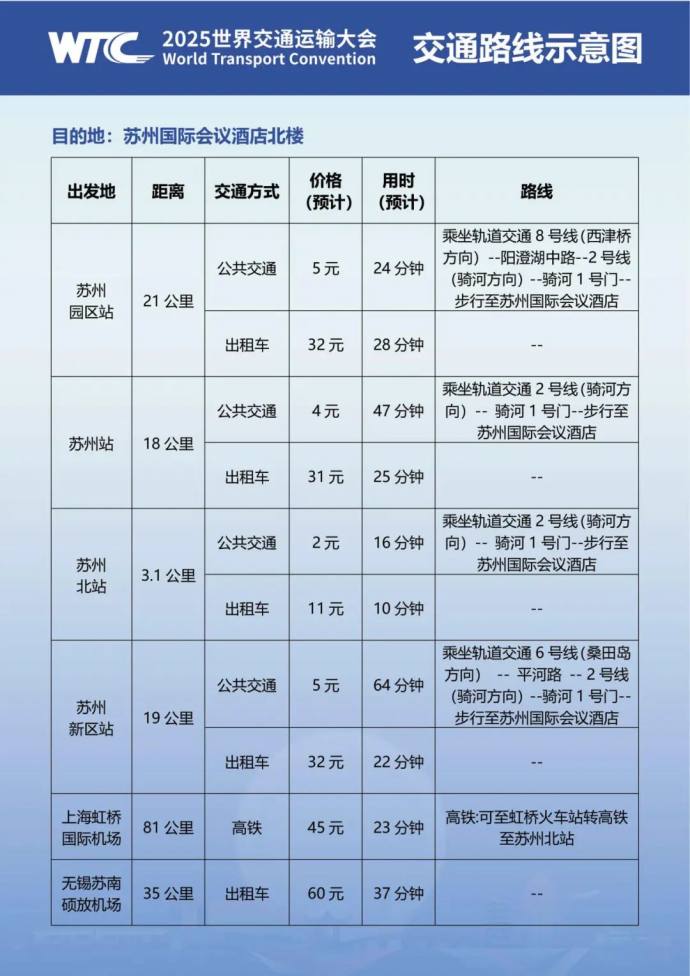 世界交通运输大会