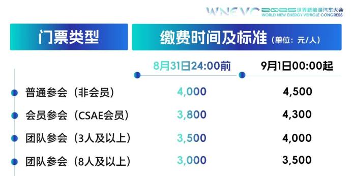 世界新能源汽车大会