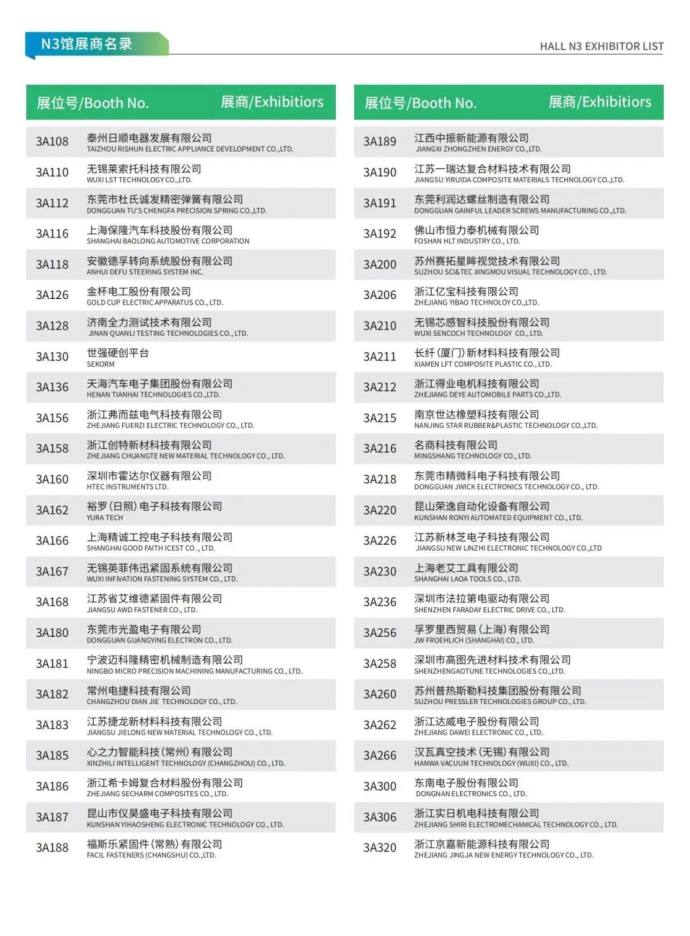 新能源汽车技术与生态链展