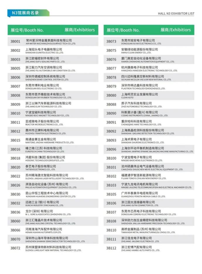 新能源汽车技术与生态链展