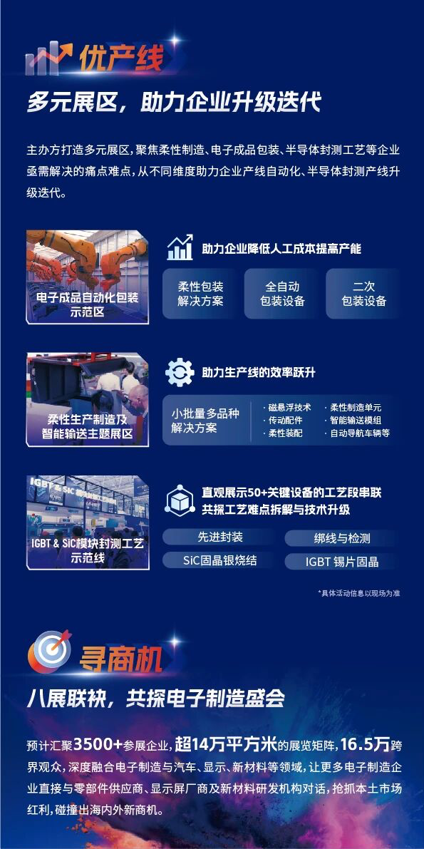 NEPCON