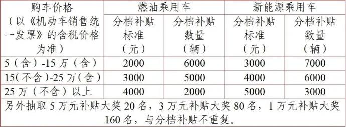郴州冬季车展