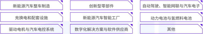 中国汽车产业数智峰会