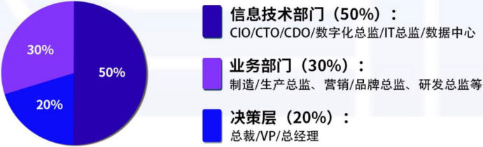 中国汽车产业数智峰会