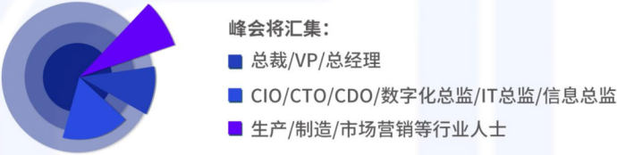 中国汽车产业数智峰会