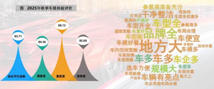 齐鲁春季车展
