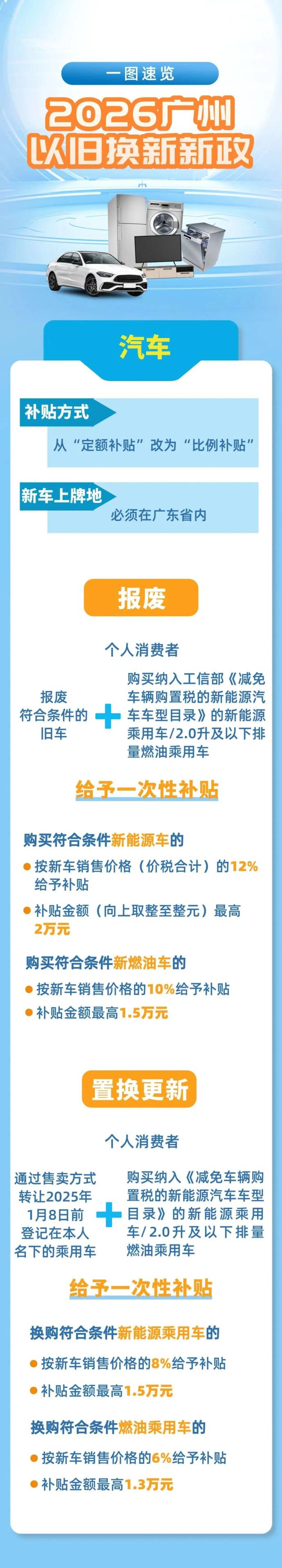 广州五一南方国际车展门票