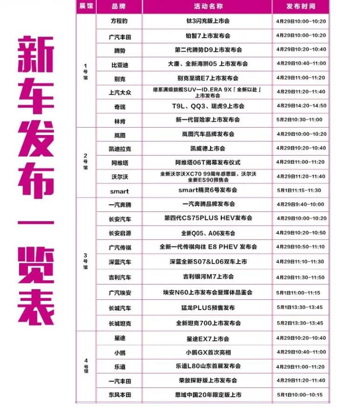 青岛国际车展