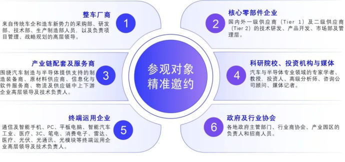 汽车供应链技术展