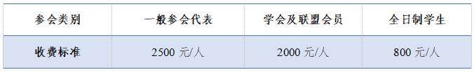汽车轻量化大会