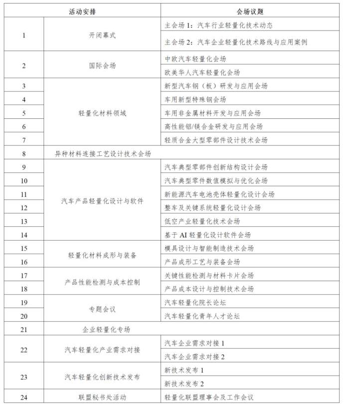 汽车轻量化大会