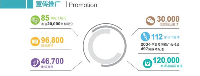 智能网联汽车产业博览会