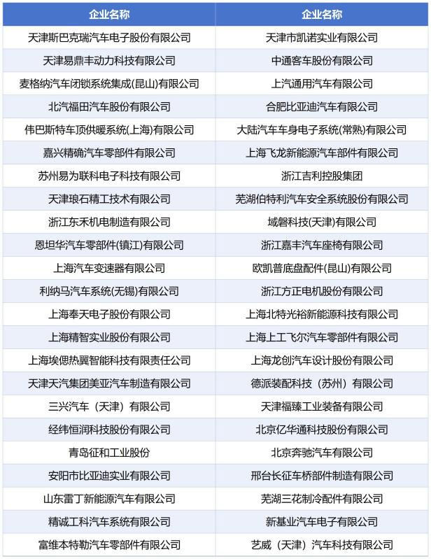 国民汽车供应链展