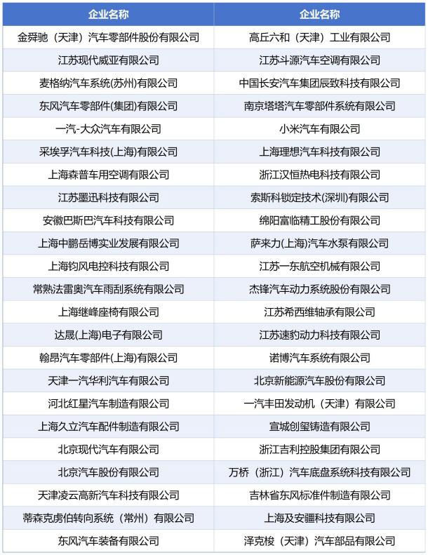 国民汽车供应链展