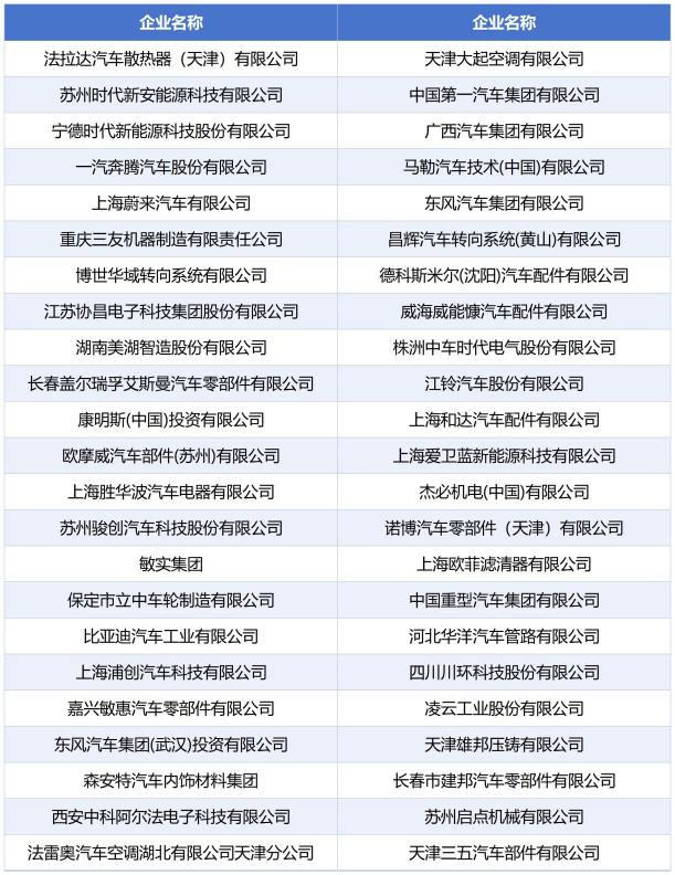 国民汽车供应链展