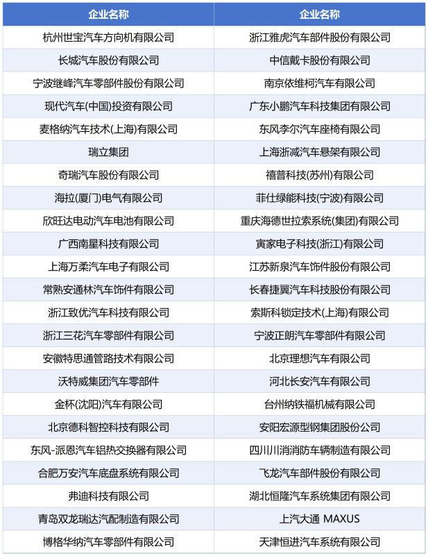 国民汽车供应链展
