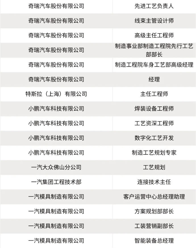 汽车技术与工程展